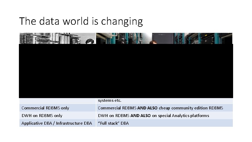 The data world is changing Once Today RDBMS for everything RDBMS is the default