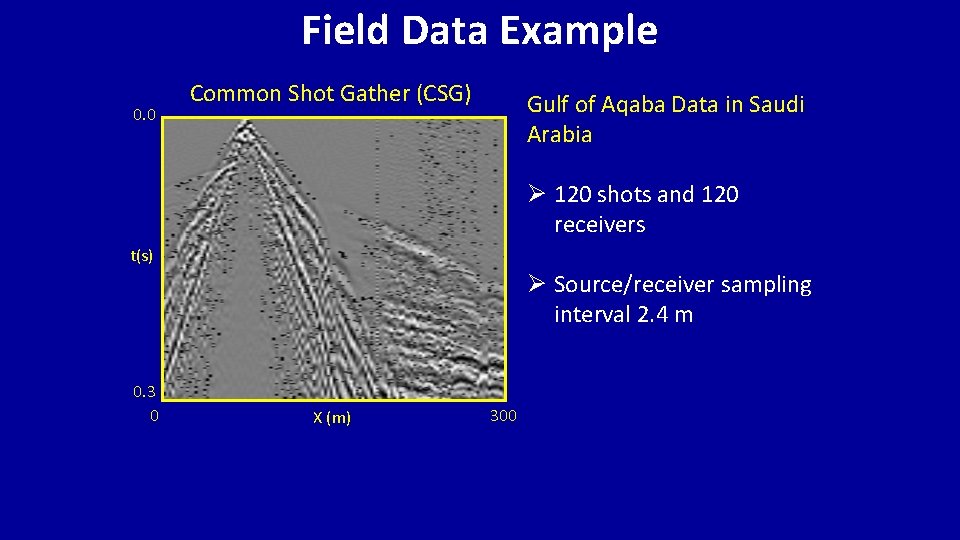 Field Data Example 0. 0 Common Shot Gather (CSG) Gulf of Aqaba Data in