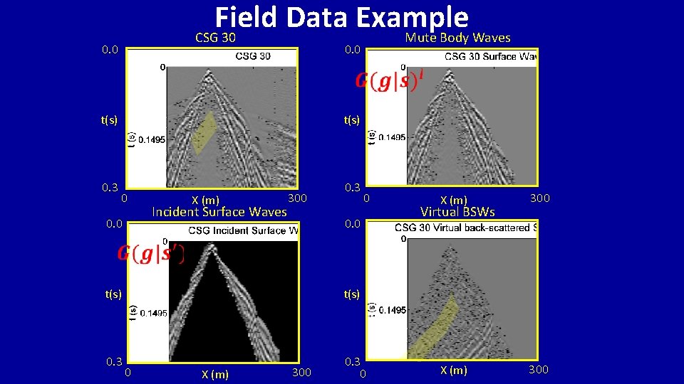 Field Data Example CSG 30 Mute Body Waves 0. 0 t(s) 0. 3 0