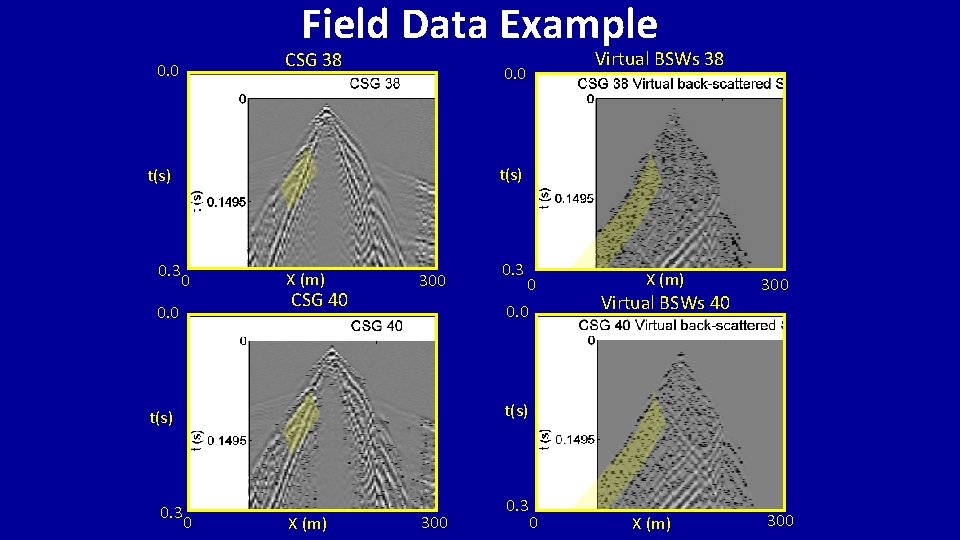 Field Data Example 0. 0 CSG 38 t(s) 0. 3 0 0. 0 X