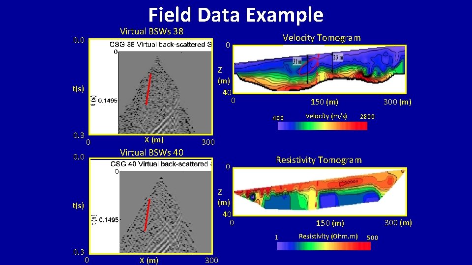 Field Data Example Virtual BSWs 38 0. 0 Velocity Tomogram 0 Z (m) 40