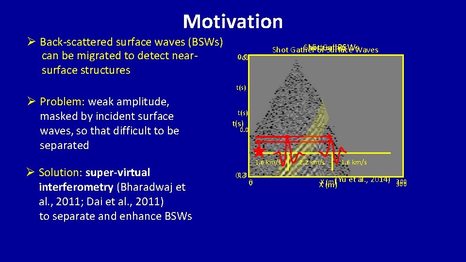 Motivation Ø Back-scattered surface waves (BSWs) can be migrated to detect nearsurface structures Shot