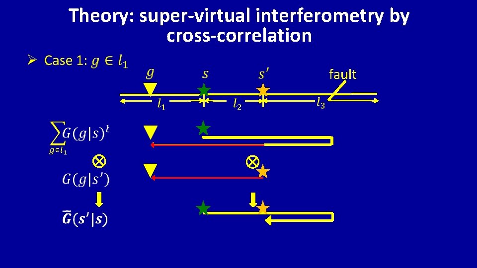 Theory: super-virtual interferometry by cross-correlation fault 