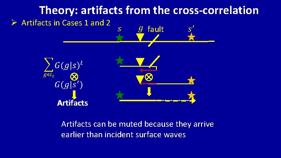 Theory: artifacts from the cross-correlation Ø Artifacts in Cases 1 and 2 fault Artifacts