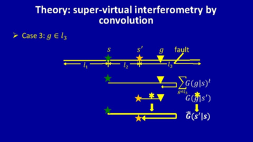 Theory: super-virtual interferometry by convolution fault * 