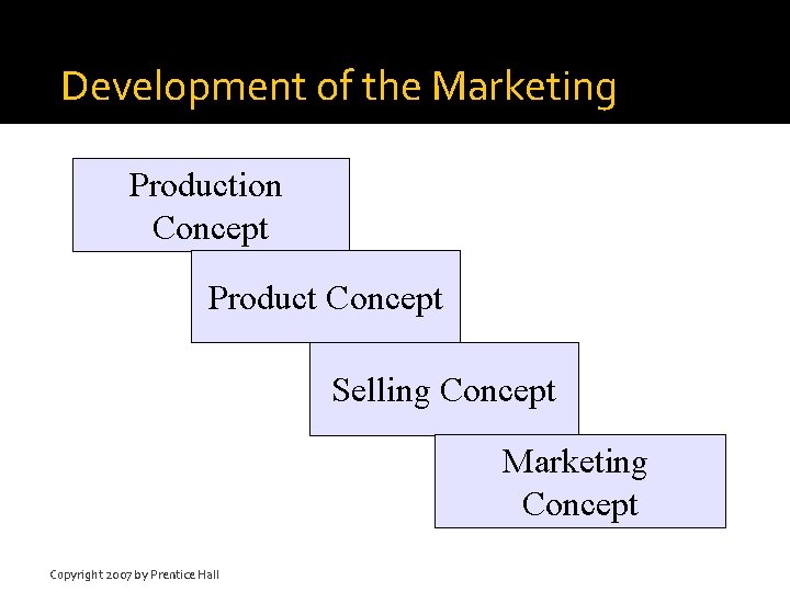 Consumer Behavior Its Origins and Strategic Applications CUSTOMERS