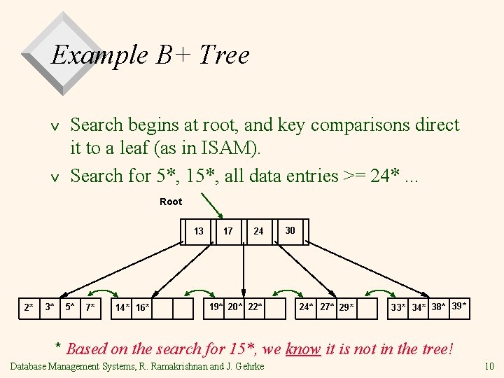 Example B+ Tree v v Search begins at root, and key comparisons direct it