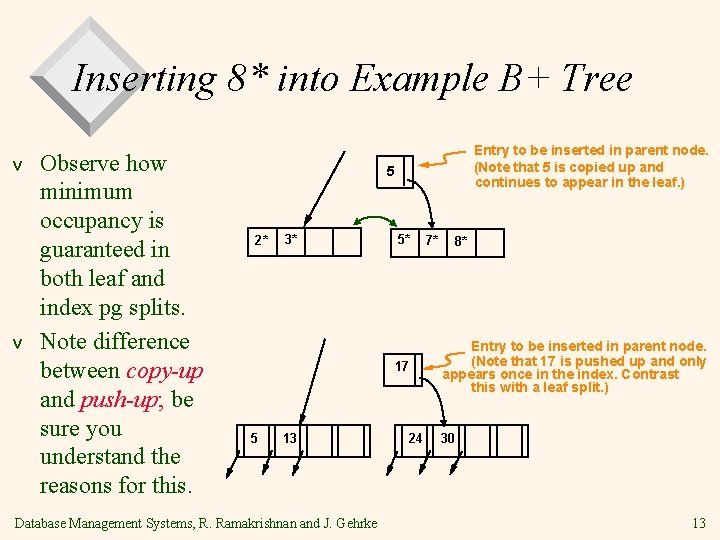 Inserting 8* into Example B+ Tree v v Observe how minimum occupancy is guaranteed