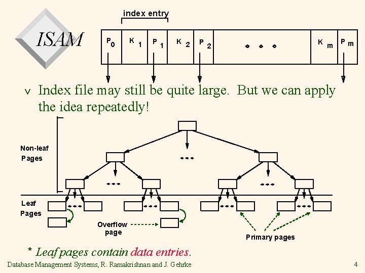 index entry ISAM v P 0 K 1 P 1 K 2 P K