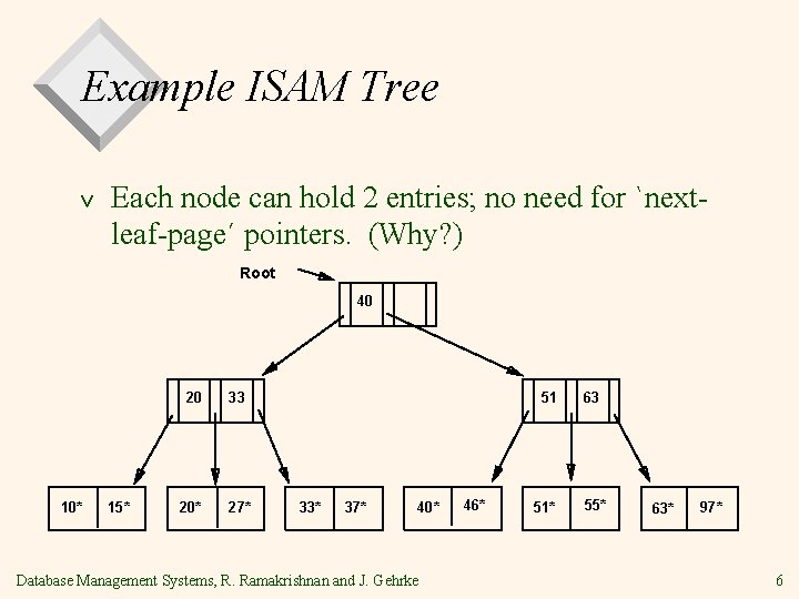 Example ISAM Tree v Each node can hold 2 entries; no need for `nextleaf-page´
