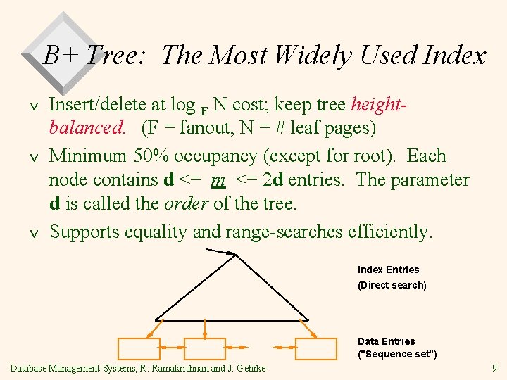 B+ Tree: The Most Widely Used Index v v v Insert/delete at log F