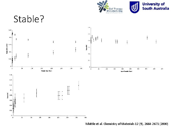 Stable? Whittle et al. Chemistry of Materials 12 (9), 2664 -2671 (2000) 