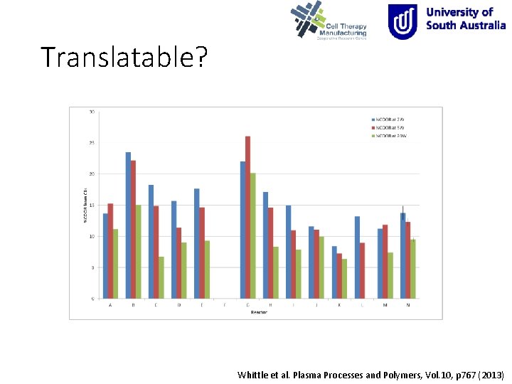 Translatable? Whittle et al. Plasma Processes and Polymers, Vol. 10, p 767 (2013) 