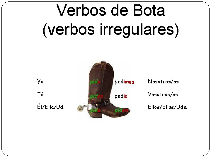 Verbos de Bota (verbos irregulares) Yo pido pedimos Nosotros/as Tú pides pedís Vosotros/as piden