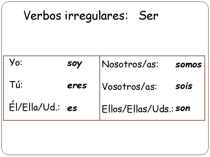Verbos irregulares: Ser Yo: soy Nosotros/as: somos Tú: eres Vosotros/as: sois Él/Ella/Ud. : es