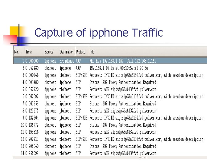  Capture of ipphone Traffic 