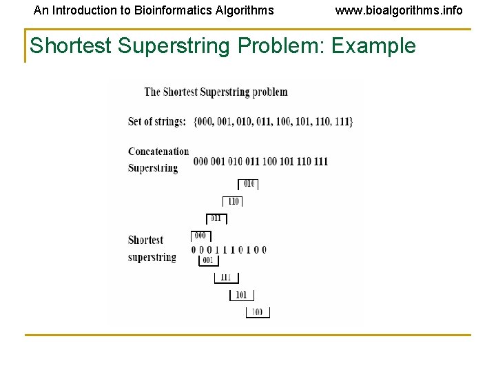An Introduction to Bioinformatics Algorithms www. bioalgorithms. info Shortest Superstring Problem: Example 