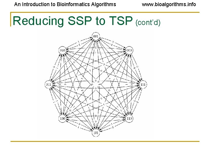 An Introduction to Bioinformatics Algorithms www. bioalgorithms. info Reducing SSP to TSP (cont’d) 