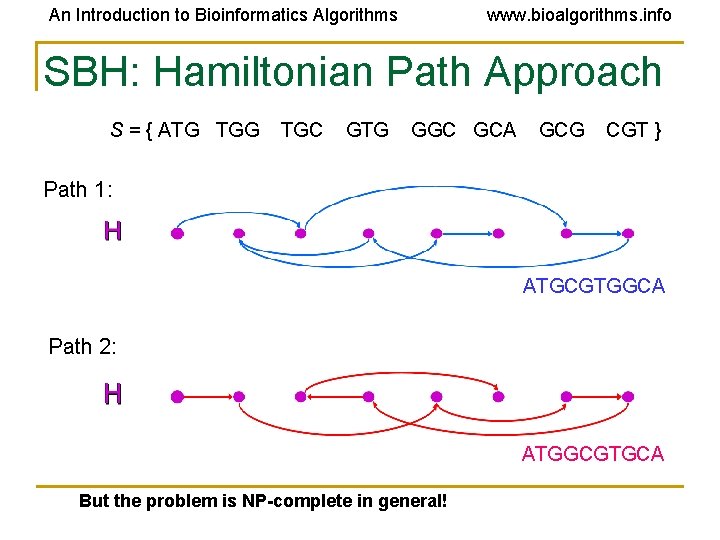 An Introduction to Bioinformatics Algorithms www. bioalgorithms. info SBH: Hamiltonian Path Approach S =