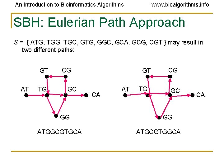 An Introduction to Bioinformatics Algorithms www. bioalgorithms. info SBH: Eulerian Path Approach S =