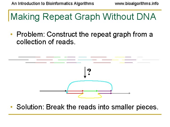 An Introduction to Bioinformatics Algorithms www. bioalgorithms. info Making Repeat Graph Without DNA •