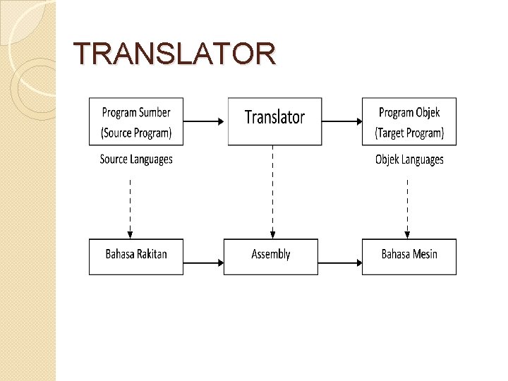 TRANSLATOR 