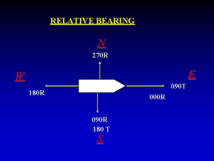 RELATIVE BEARING N 270 R E W 090 T 180 R 000 R 090 RELATIVE BEARING N 270 R E W 090 T 180 R 000 R 090