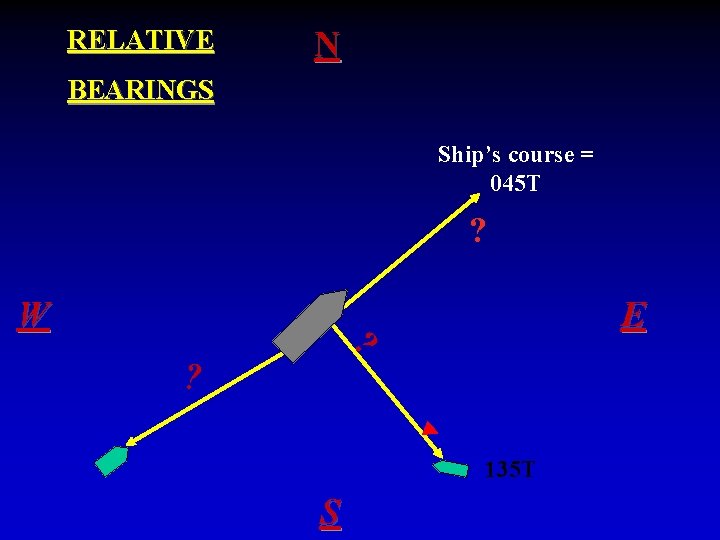 RELATIVE N BEARINGS Ship’s course = 045 T ? W E ? ? 135