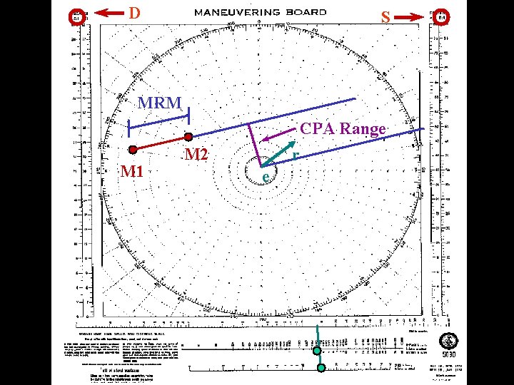 D S MRM CPA Range M 1 M 2 r e 