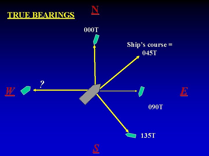 TRUE BEARINGS N 000 T Ship’s course = 045 T W ? E 090 TRUE BEARINGS N 000 T Ship’s course = 045 T W ? E 090