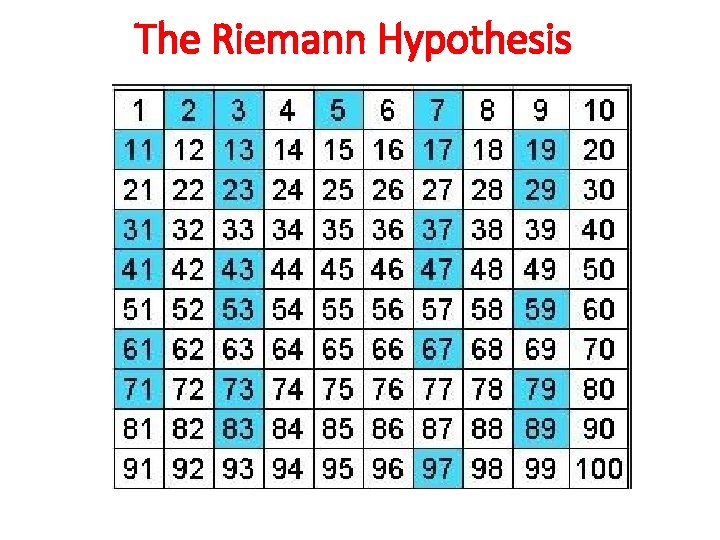 The Riemann Hypothesis 