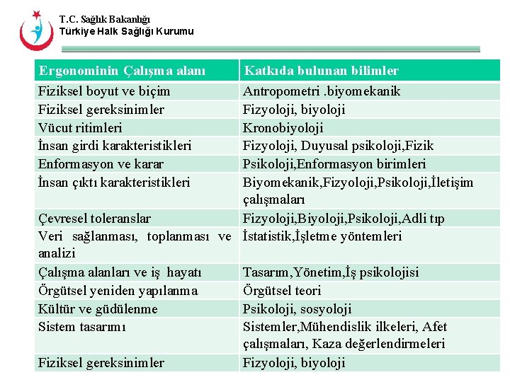 T. C. Sağlık Bakanlığı Türkiye Halk Sağlığı Kurumu Ergonominin Çalışma alanı Fiziksel boyut ve