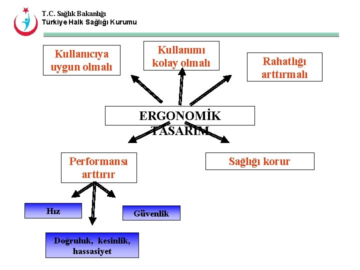 T. C. Sağlık Bakanlığı Türkiye Halk Sağlığı Kurumu Kullanıcıya uygun olmalı Kullanımı kolay olmalı