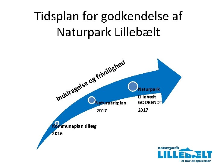 Tidsplan for godkendelse af Naturpark Lillebælt d e h g li s l e