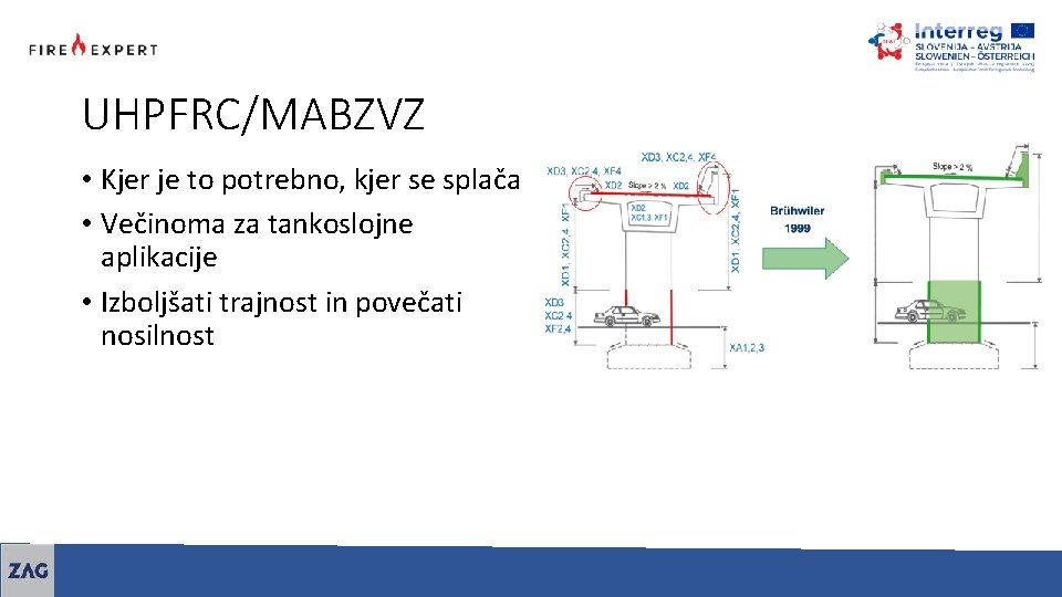 UHPFRC/MABZVZ • Kjer je to potrebno, kjer se splača • Večinoma za tankoslojne aplikacije