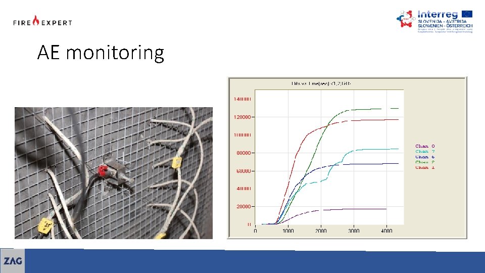 AE monitoring 