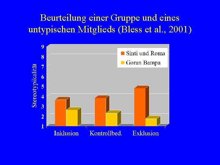 Beurteilung einer Gruppe und eines untypischen Mitglieds (Bless et al. , 2001) 