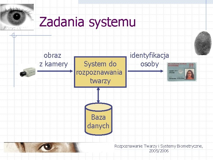 Zadania systemu obraz z kamery System do rozpoznawania twarzy identyfikacja osoby Baza danych Rozpoznawanie