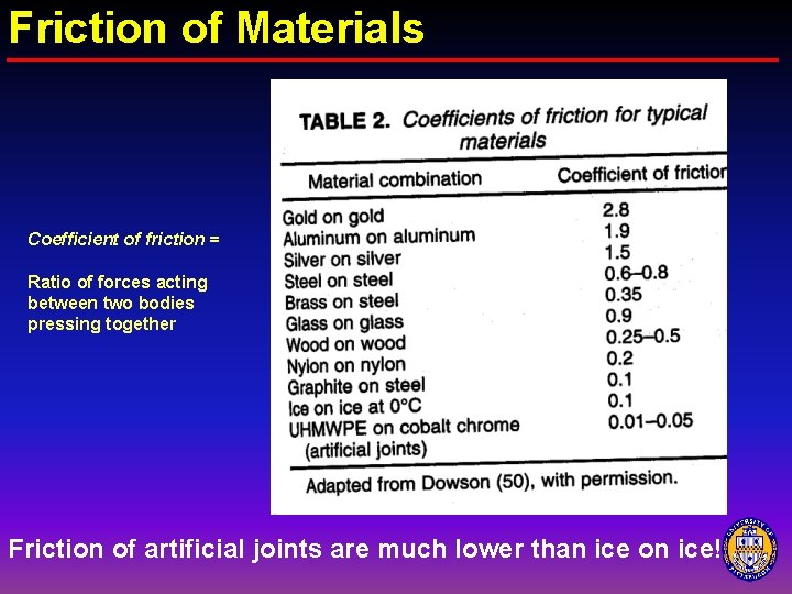 Friction of Materials Coefficient of friction = Ratio of forces acting between two bodies