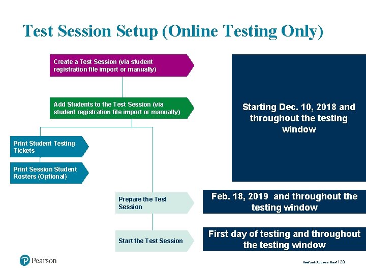 Test Session Setup (Online Testing Only) Create a Test Session (via student registration file