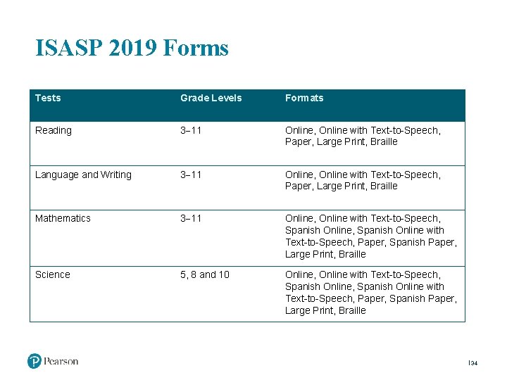 ISASP 2019 Forms Tests Grade Levels Formats Reading 3 11 Online, Online with Text-to-Speech,