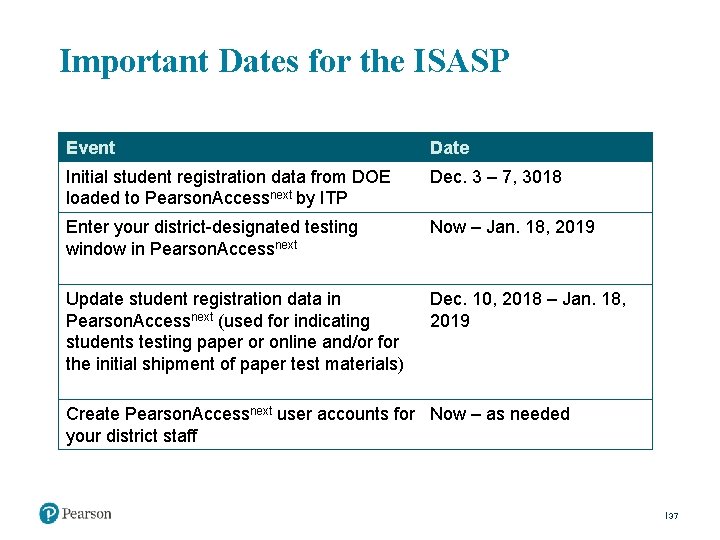 Important Dates for the ISASP Event Date Initial student registration data from DOE loaded