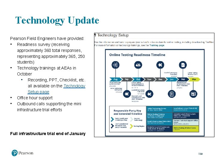 Technology Update Pearson Field Engineers have provided: • Readiness survey (receiving approximately 360 total