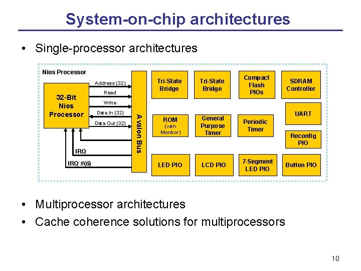 System-on-chip architectures • Single-processor architectures Nios Processor Address (32) Read Data In (32) Data