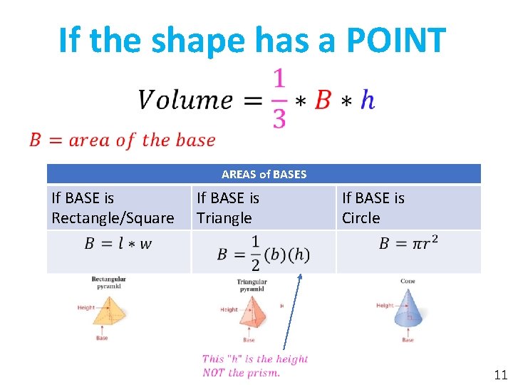 If the shape has a POINT • AREAS of BASES If BASE is Rectangle/Square