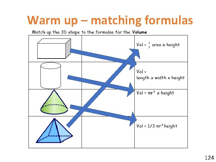 Warm up – matching formulas 124 