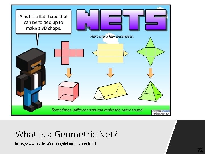 What is a Geometric Net? http: //www. mathsisfun. com/definitions/net. html 72 