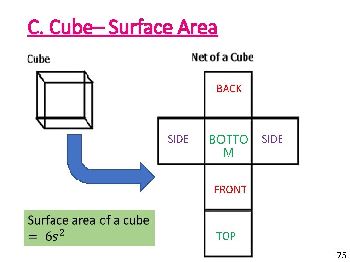 C. Cube– Surface Area BACK SIDE BOTTO M SIDE FRONT TOP 75 