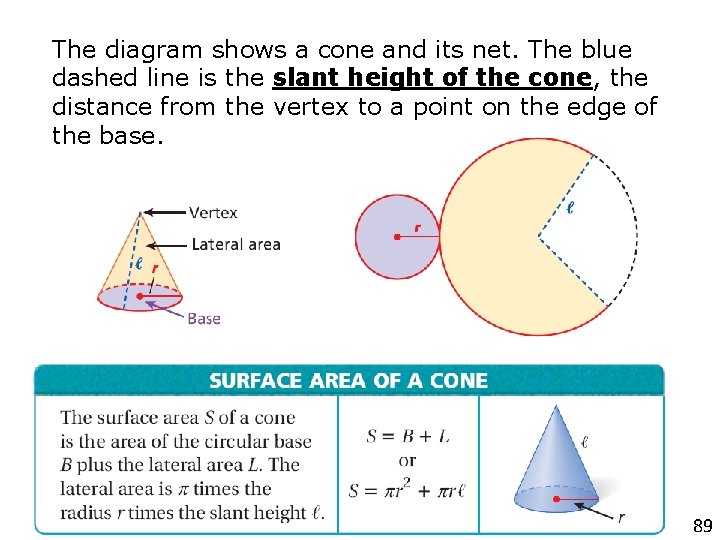 The diagram shows a cone and its net. The blue dashed line is the