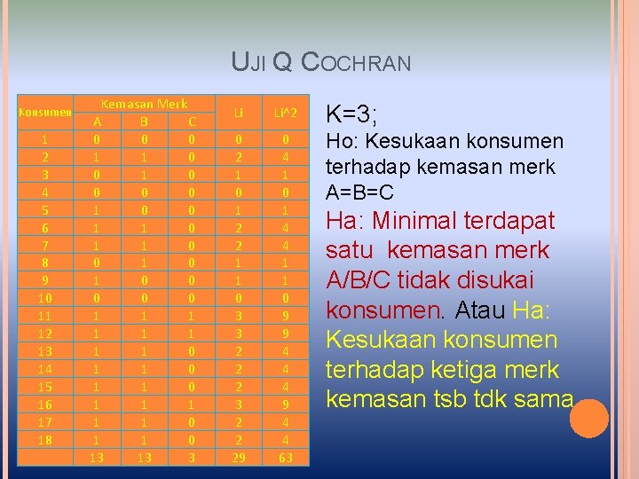 UJI Q COCHRAN Konsumen 1 2 3 4 5 6 7 8 9 10